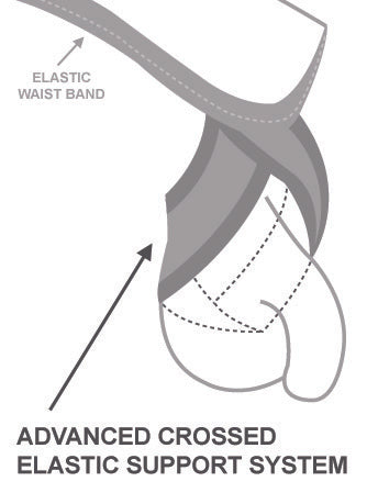 Clearance Sale: Gregg Homme X-Rated Maximiser Super Jock